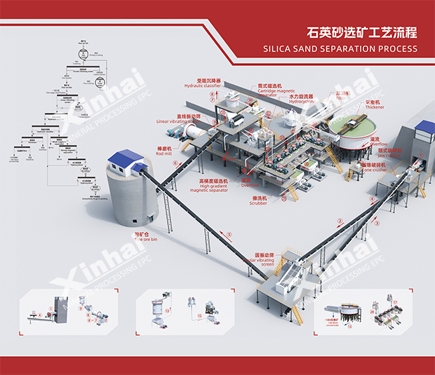 quartz sand separation process.jpg